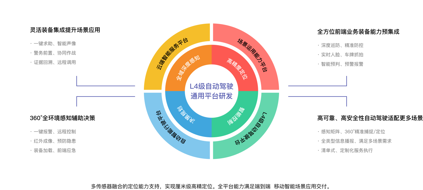 产品定位