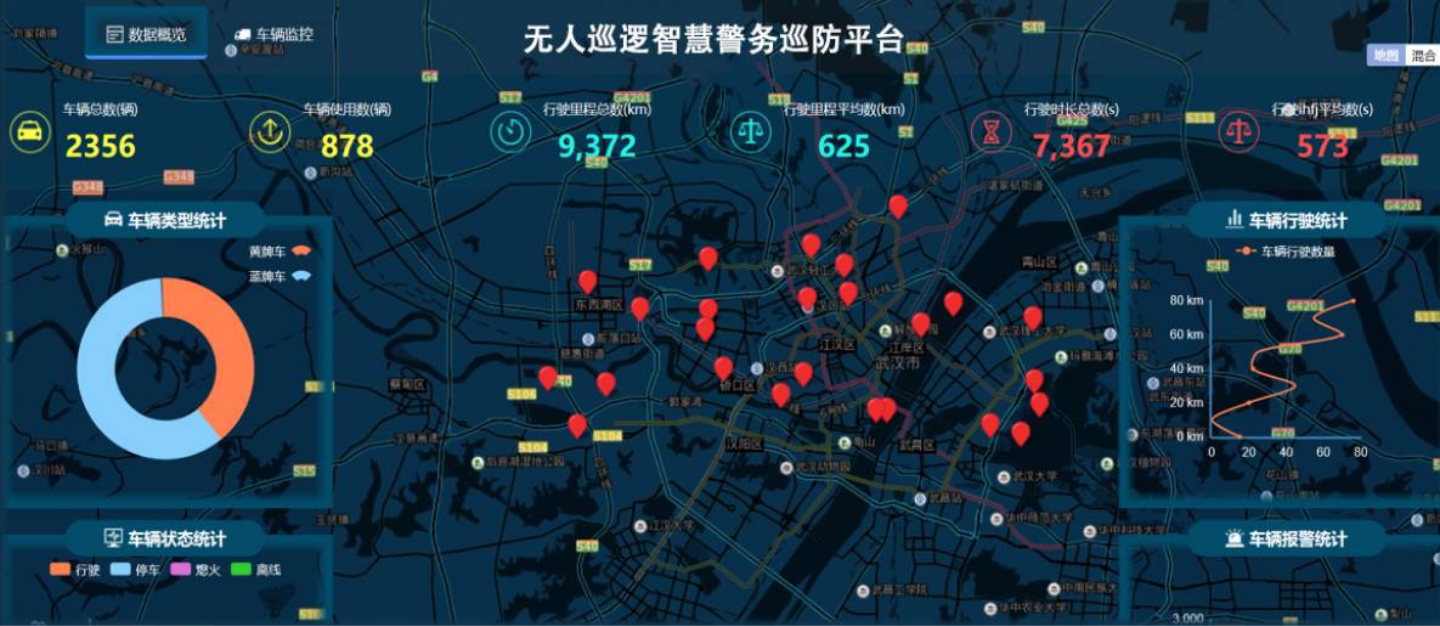 定制化行业服务管理赋能平台